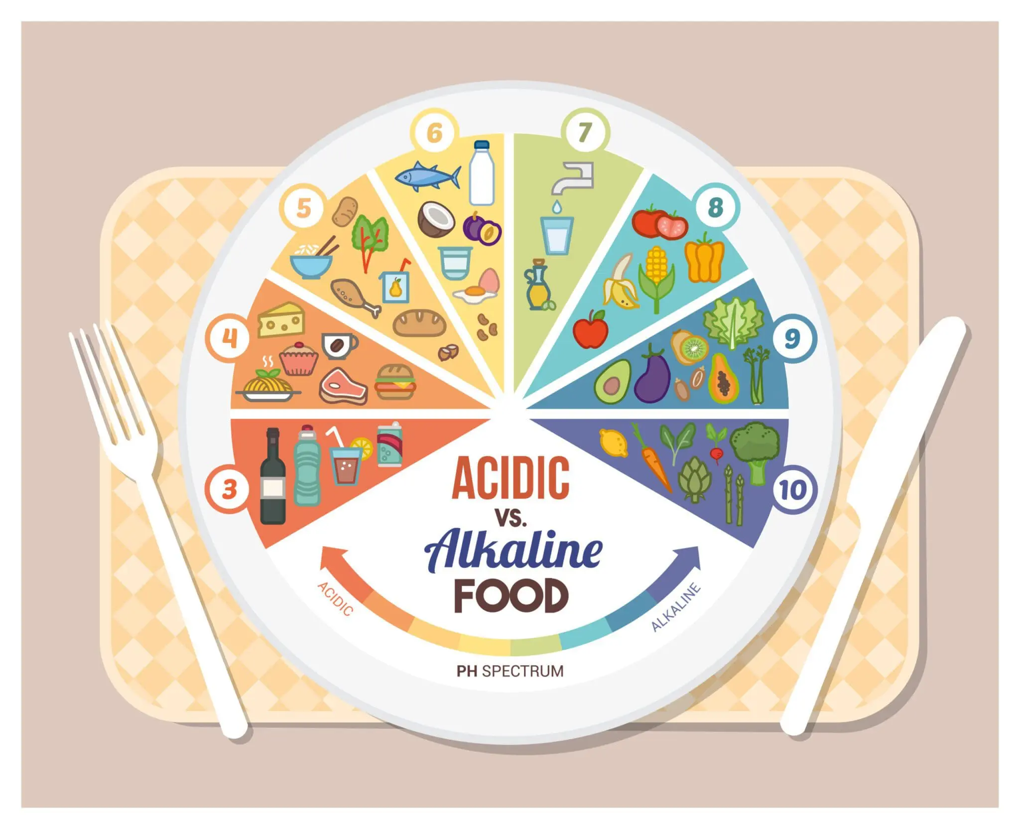 alkaline, diet, food